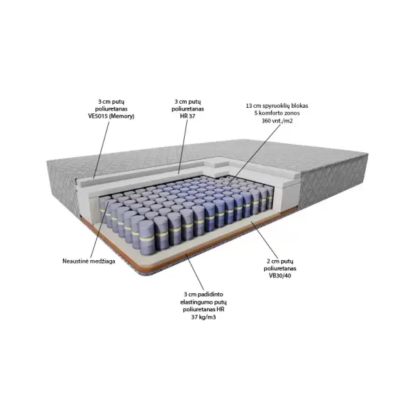 Čiužinys Comfort Line