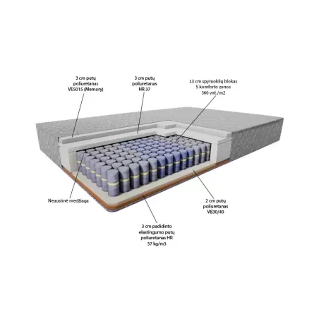 Čiužinys Comfort Line