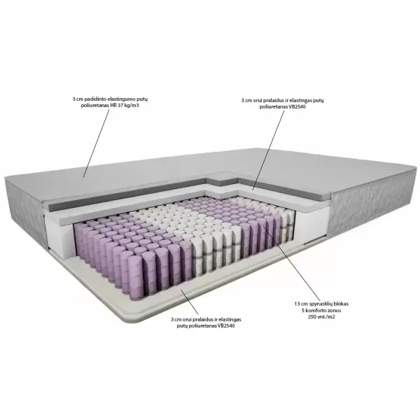 Čiužinys Grand Pocket