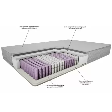 Čiužinys Grand Pocket Čiužinys Grand Pocket