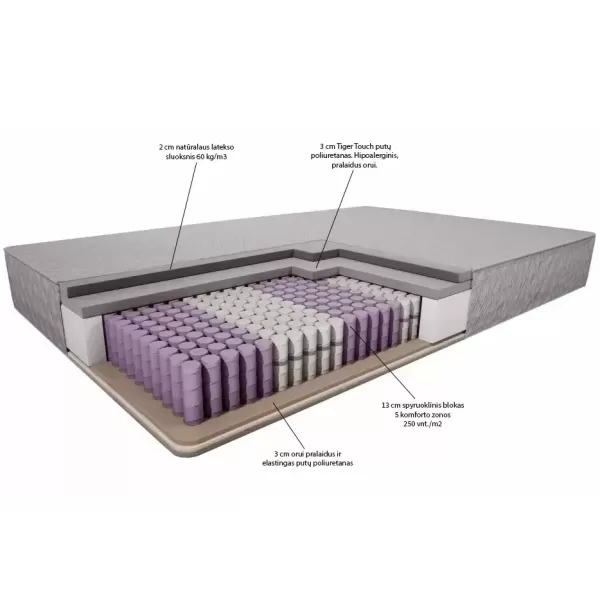 Čiužinys Tiger Touch