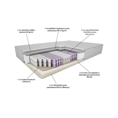 Čiužinys Nova Lux Čiužinys Nova Lux