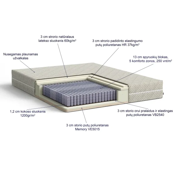 Čiužinys Nova Lux 2