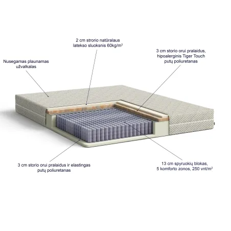 Čiužinys Tiger Touch