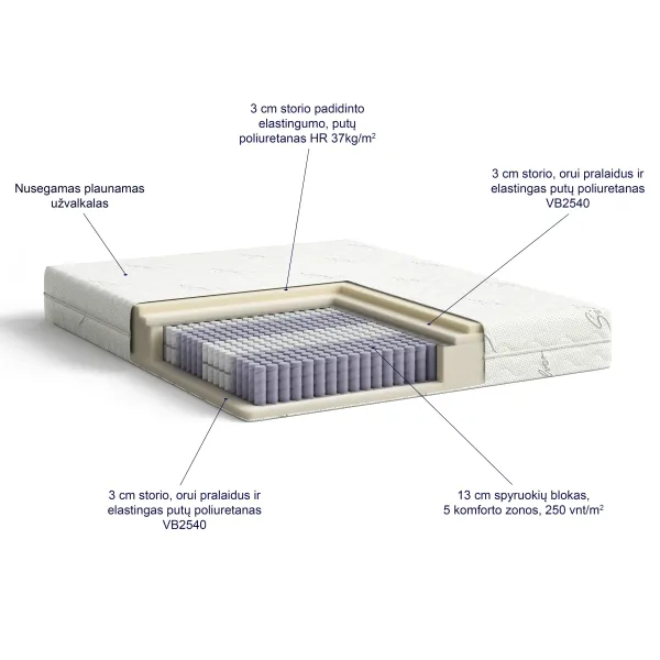 Čiužinys Grand Pocket 2