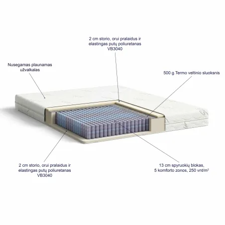 Lova Kamilė kairinė 90x200 Centauri 05 + čiužinys Comfy