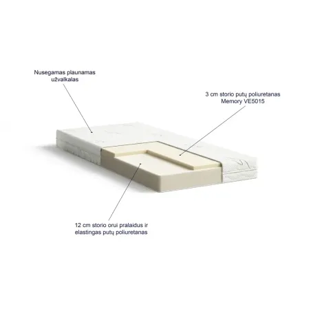 Lova Adrija dešininė 90x200 Now or never 03 + čiužinys Kids Comfort